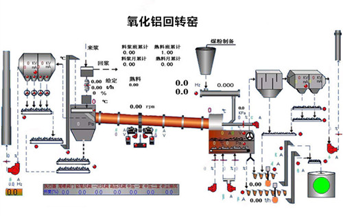 氧化鋁生產線工藝流程